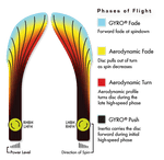 MVP Signal [ 6 5 -3 1 ]