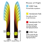 Axiom Pyro [ 5 4 0 2.5 ] - Prism Pyro